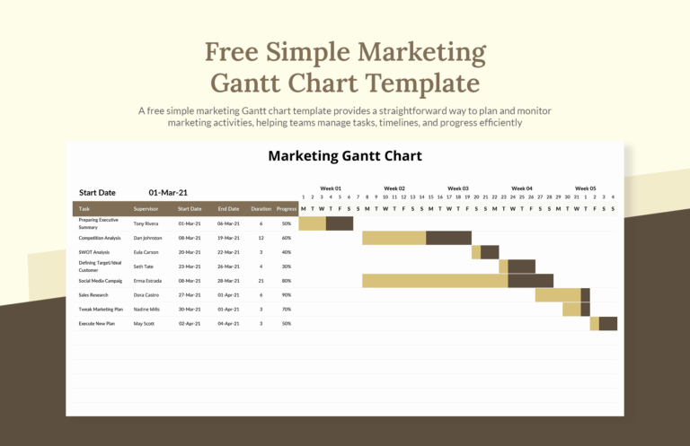 Simple Marketing Gantt Chart Template In Excel Download Template