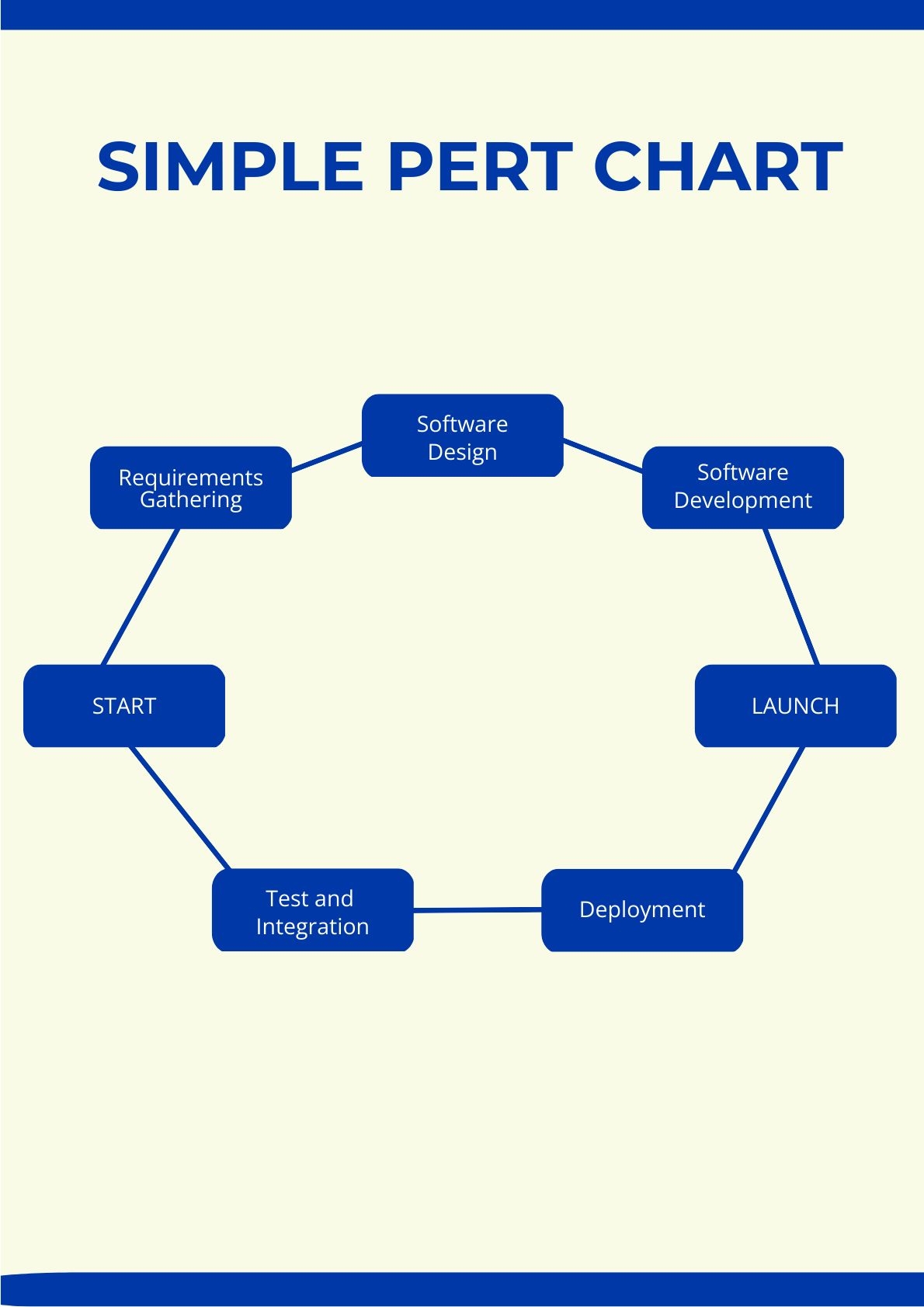 Gantt Chart And Pert Chart Pdf
