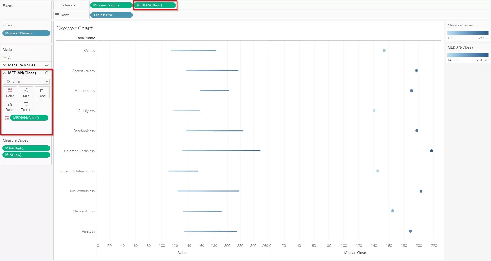 Tableau Gantt Chart Multiple Measures