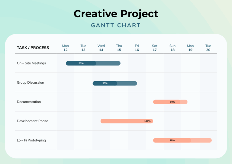 Small Project Gantt Chart Template Google Slides PowerPoint Highfile