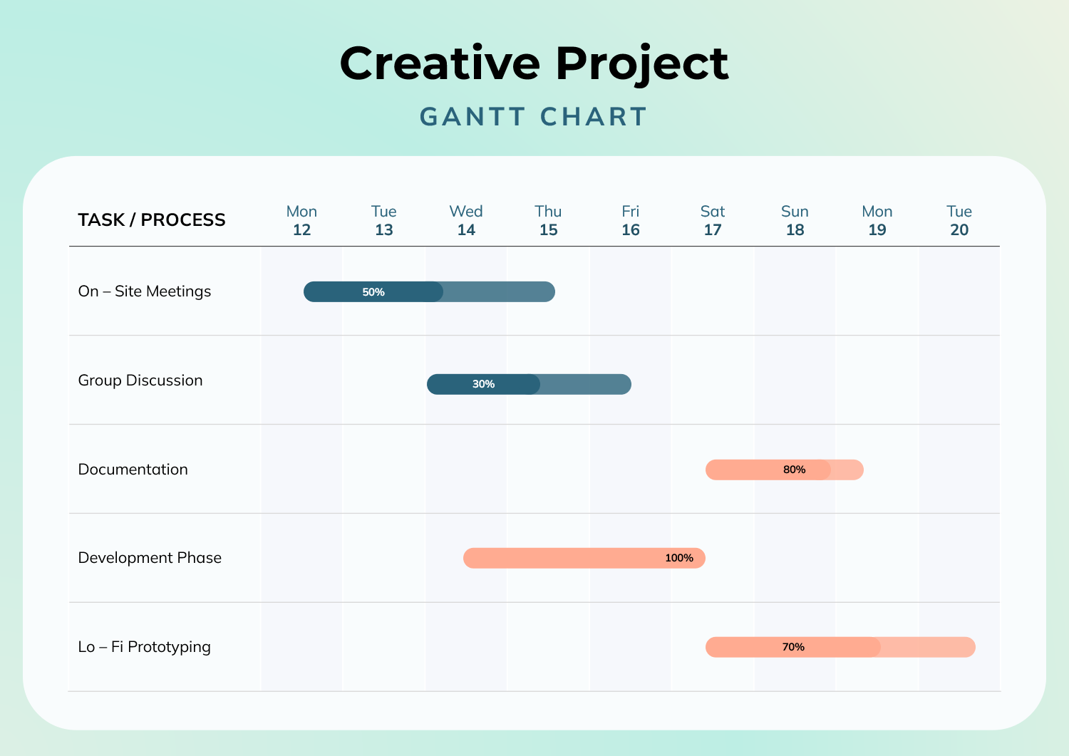 Gantt Chart For Small Projects