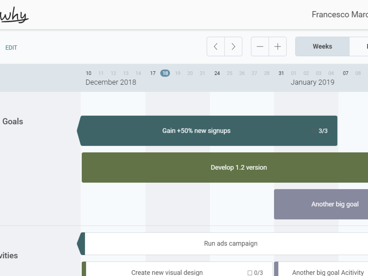 Smart Gantt Charts A Flexible And Content rich Tool Mindiply