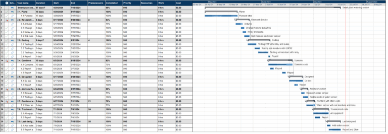 Smart Plant Watering System 6082 MindView Gantt Chart Software