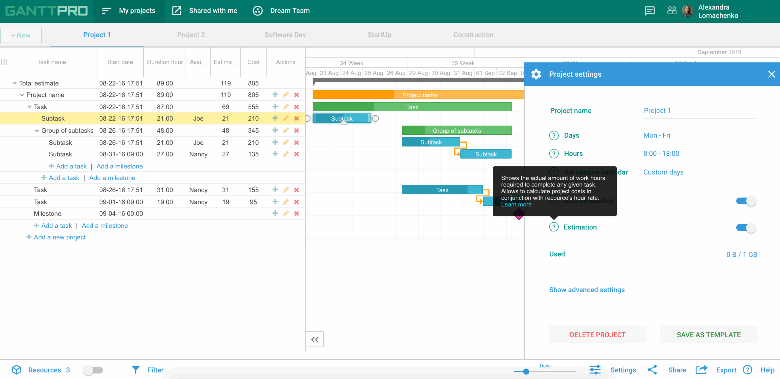 Gantt Chart Human Resource Management