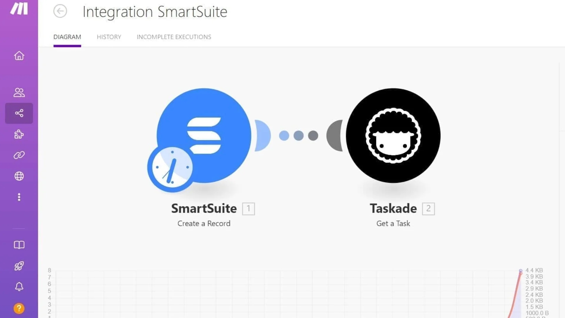 Smartsuite Vs Taskade Key Features And 8 Integration Steps
