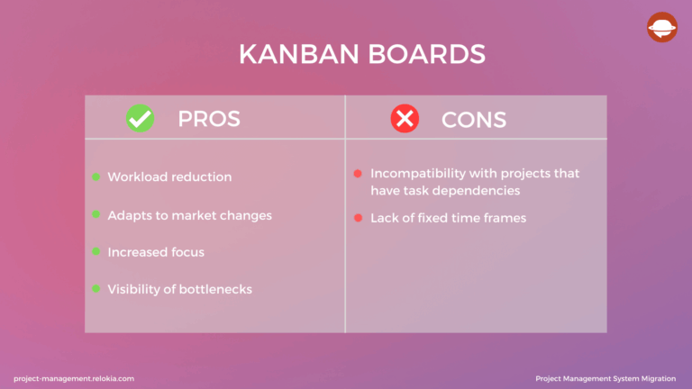 Smooth Project Management Gantt Chart Vs Kanban Tools