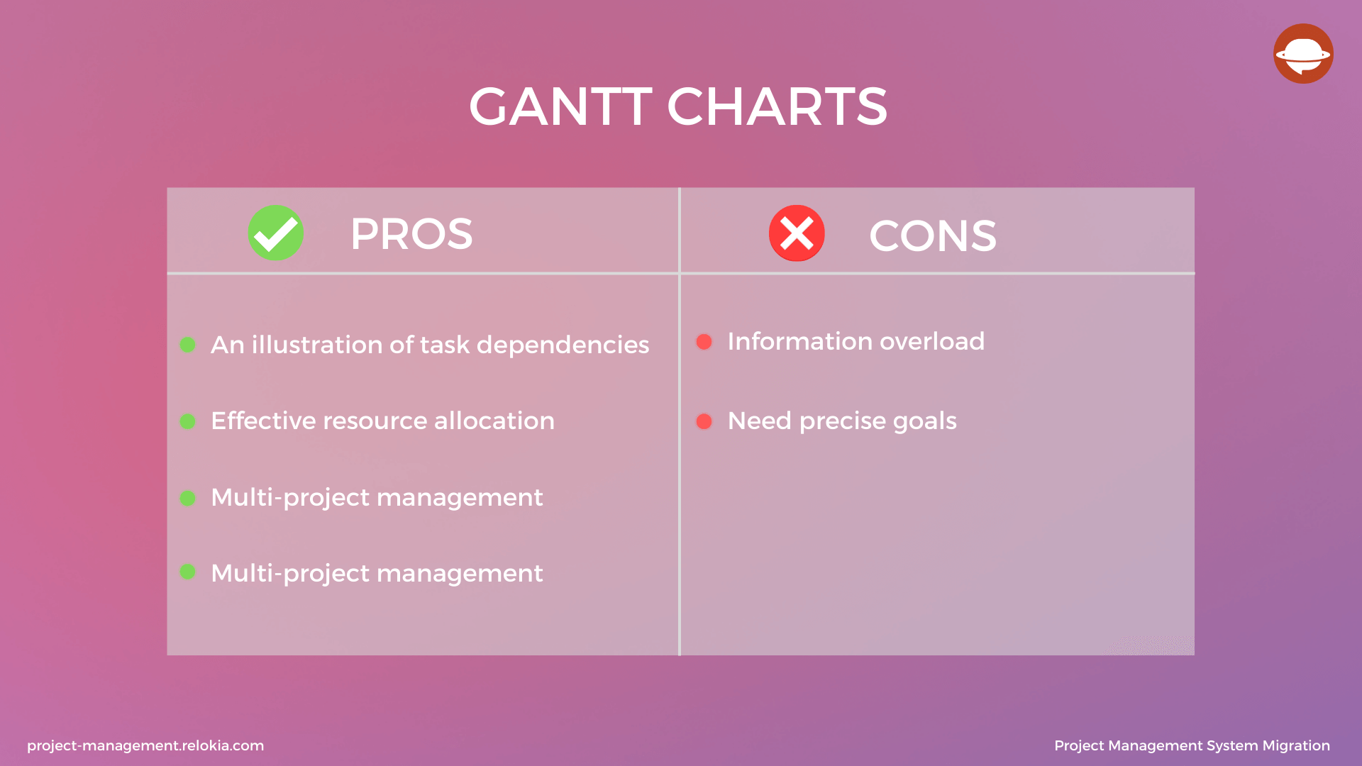 Smooth Project Management Gantt Chart Vs Kanban Tools Smooth Project Management Gantt Chart Vs Kanban Tools