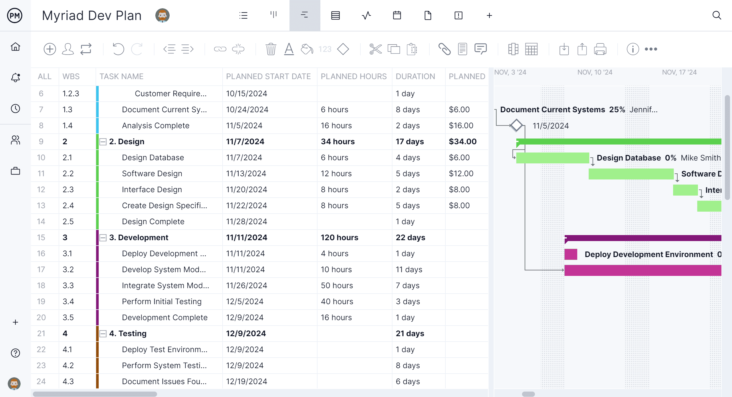 Gantt Chart For Program Development