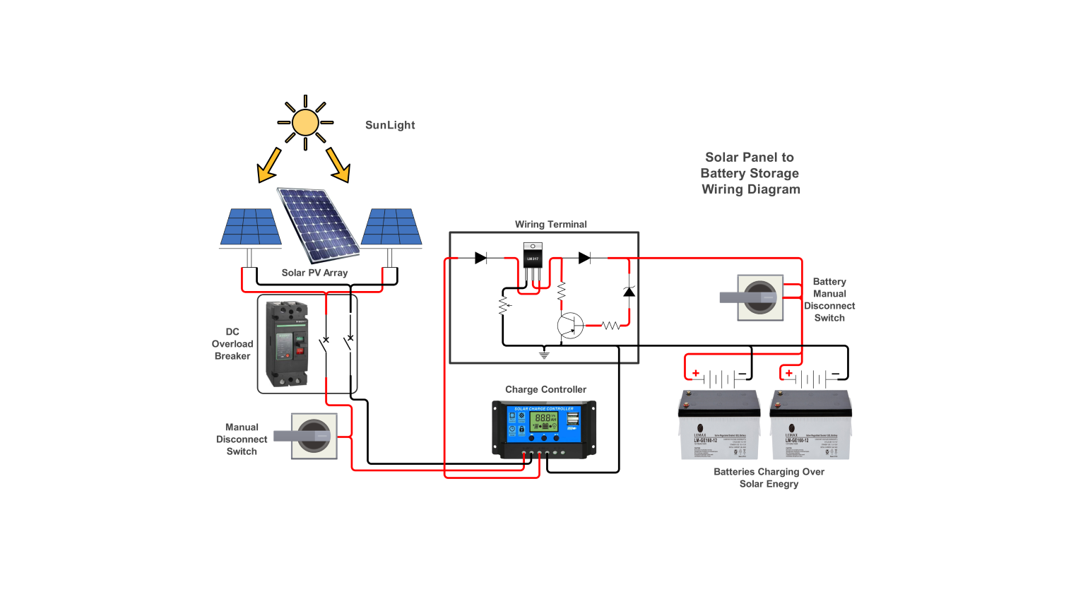 Solar Panel to Battery Wiring Diagram Example