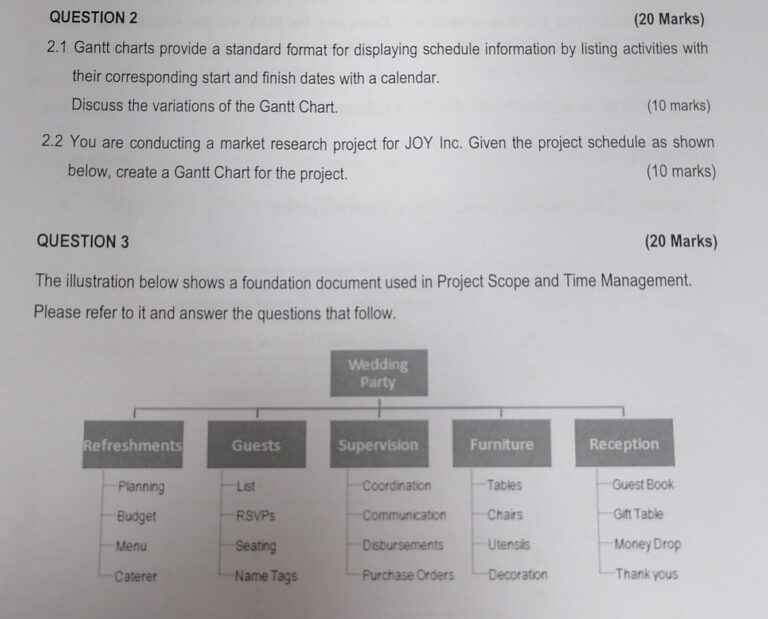 Solved 2 1 Gantt Charts Provide A Standard Format For Chegg