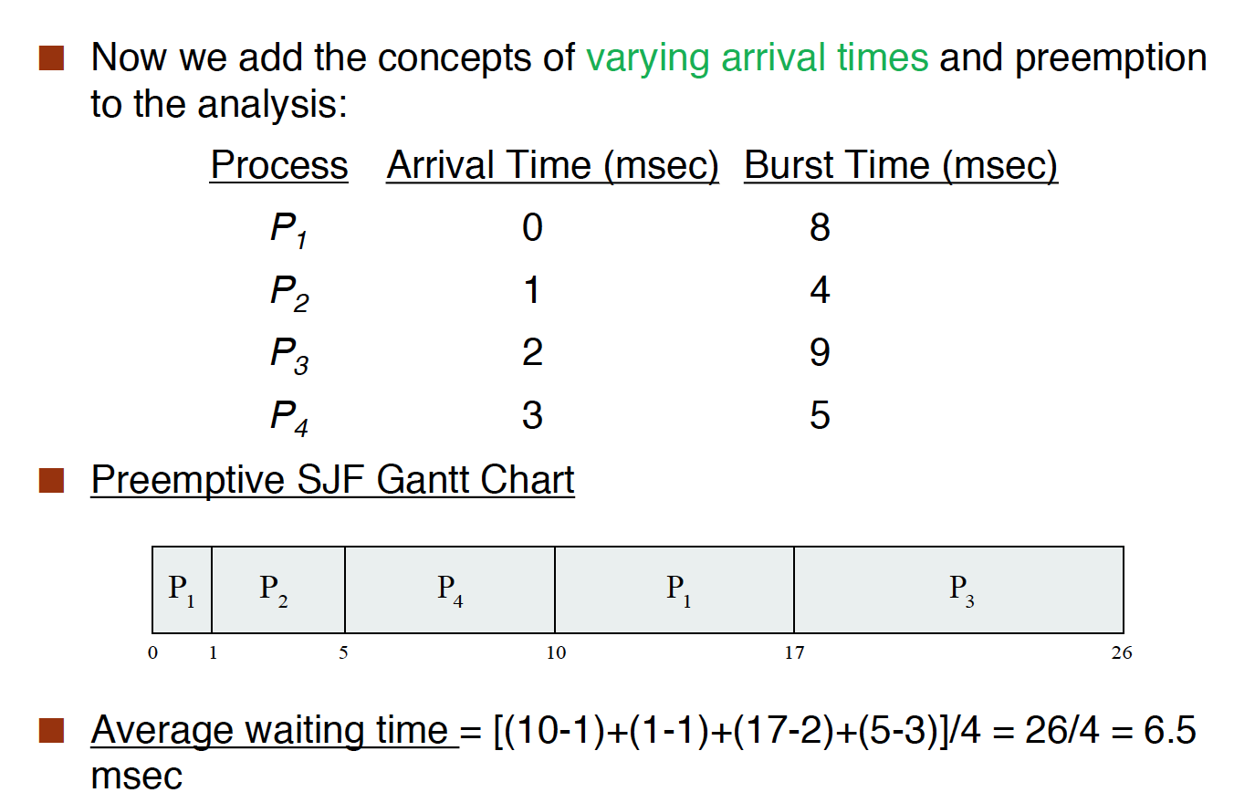 Gantt Chart For Preemptive Sjf