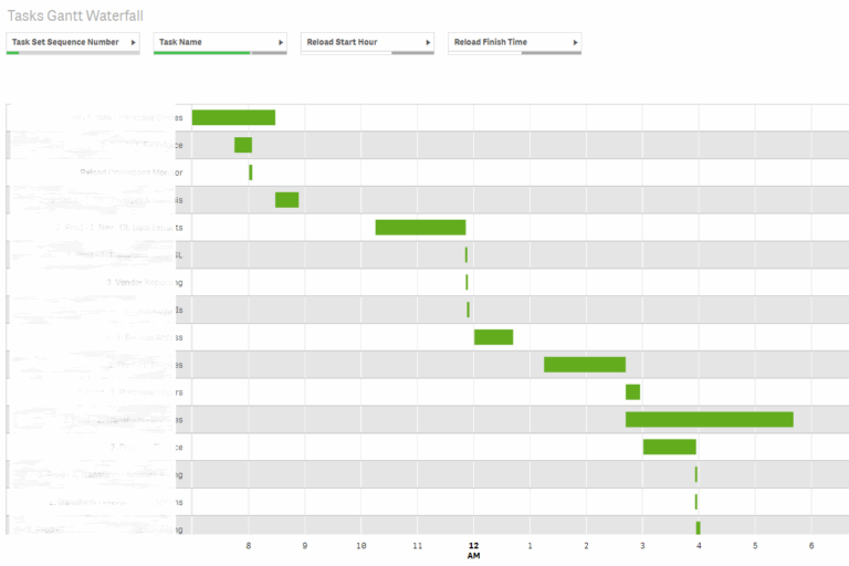 Solved QlikSense Tasks Gantt Waterfall Chart U0026 Analyse Co 