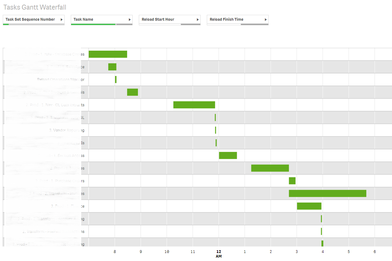 Gantt Chart In Qlik Sense