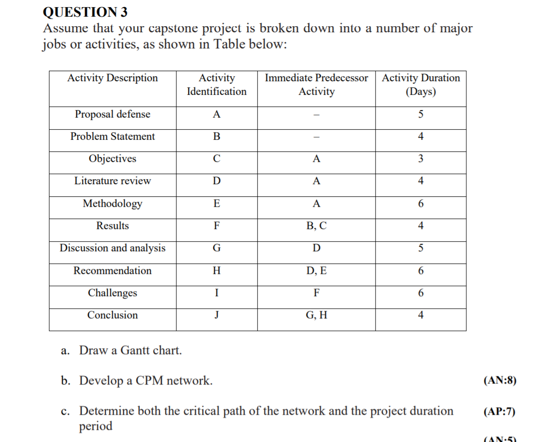 Gantt Chart For Capstone Project
