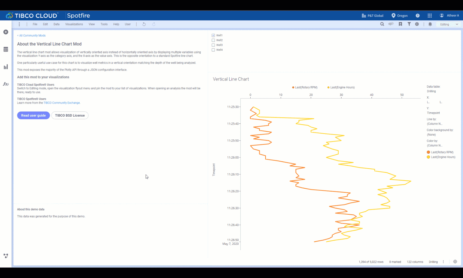 Spotfire Mods Of The Month Gantt Vertical Line And Sankey 