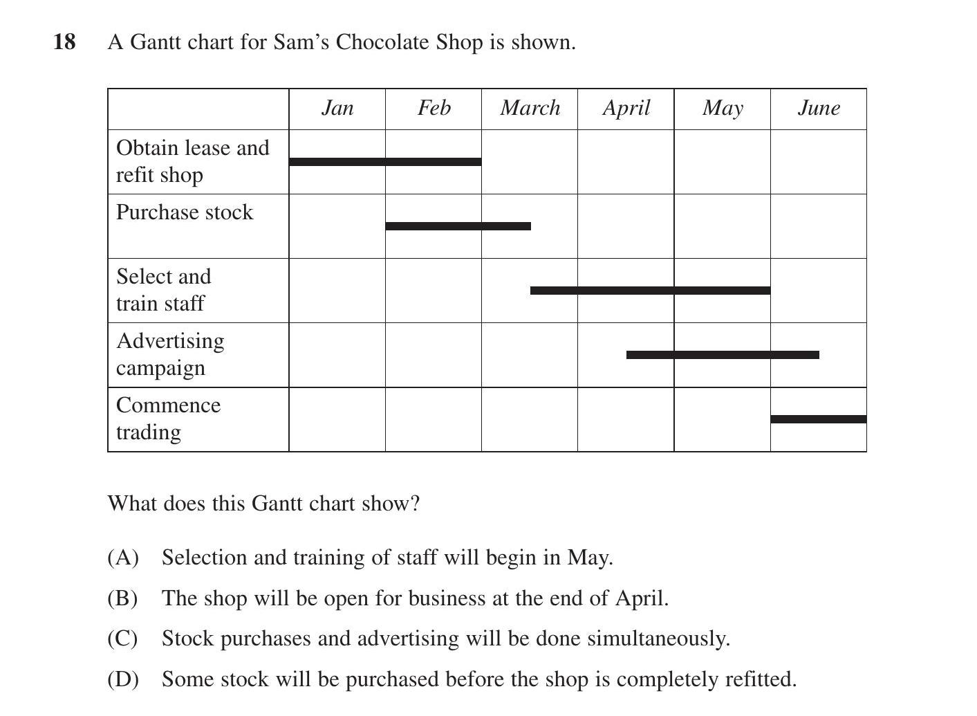 Gantt Chart Questions Gantt Chart Questions