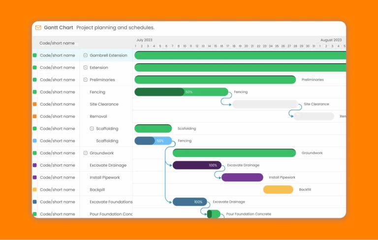 Strategic Advantage Integrated Gantt Charts For Project Planning