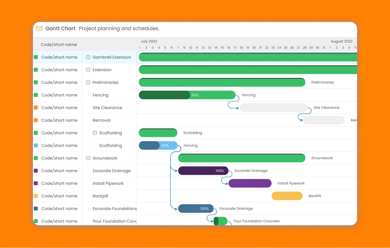 Advantages Of Using A Gantt Chart