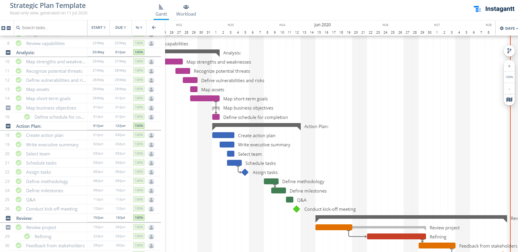 Gantt Chart Example For Business Plan