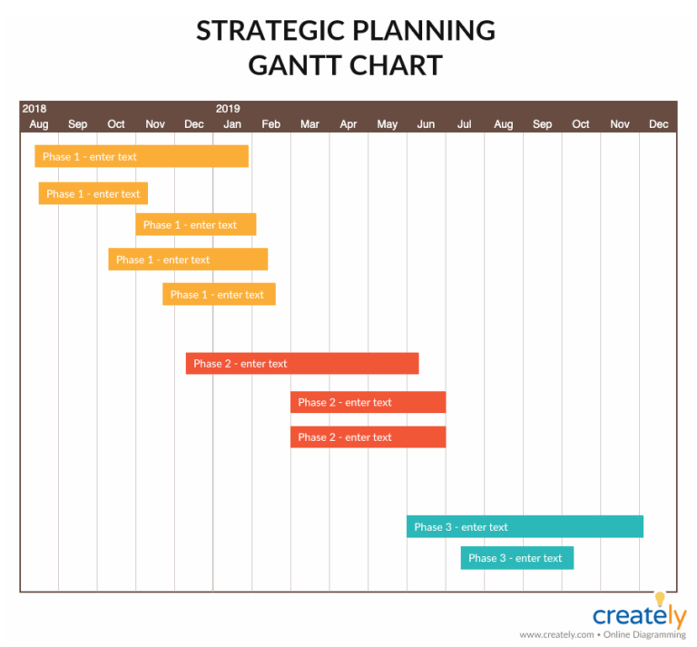 Strategic Planning Process A Step by Step Guide With Useful Templates