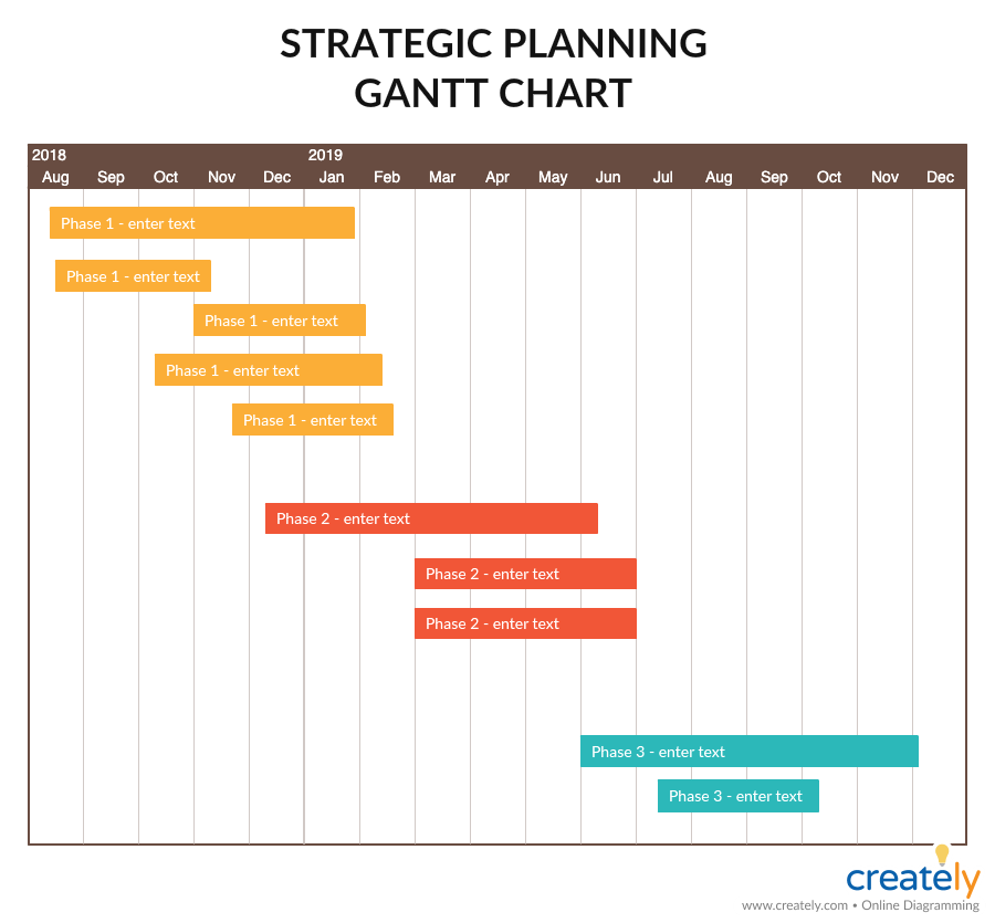 Strategic Planning Process A Step by Step Guide With Useful Templates