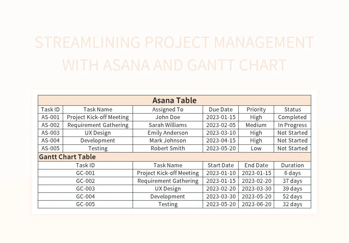 Asana Gantt Chart Free