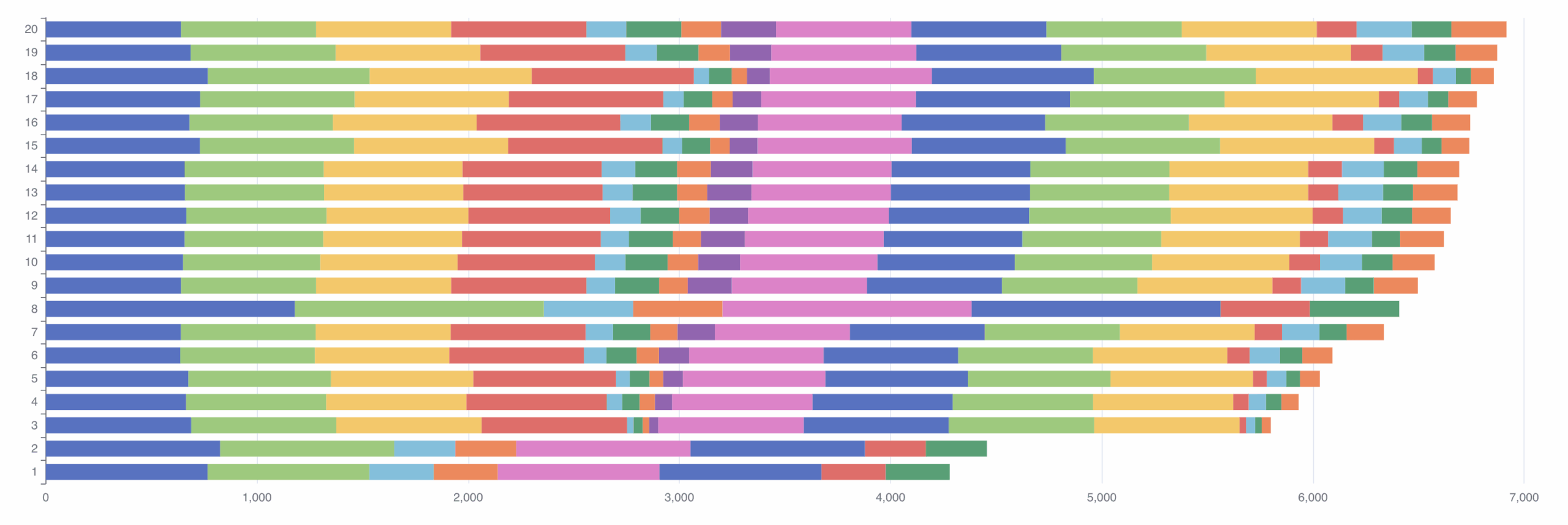 Streamlit echarts Page 3 Custom Components Streamlit Streamlit echarts Page 3 Custom Components Streamlit