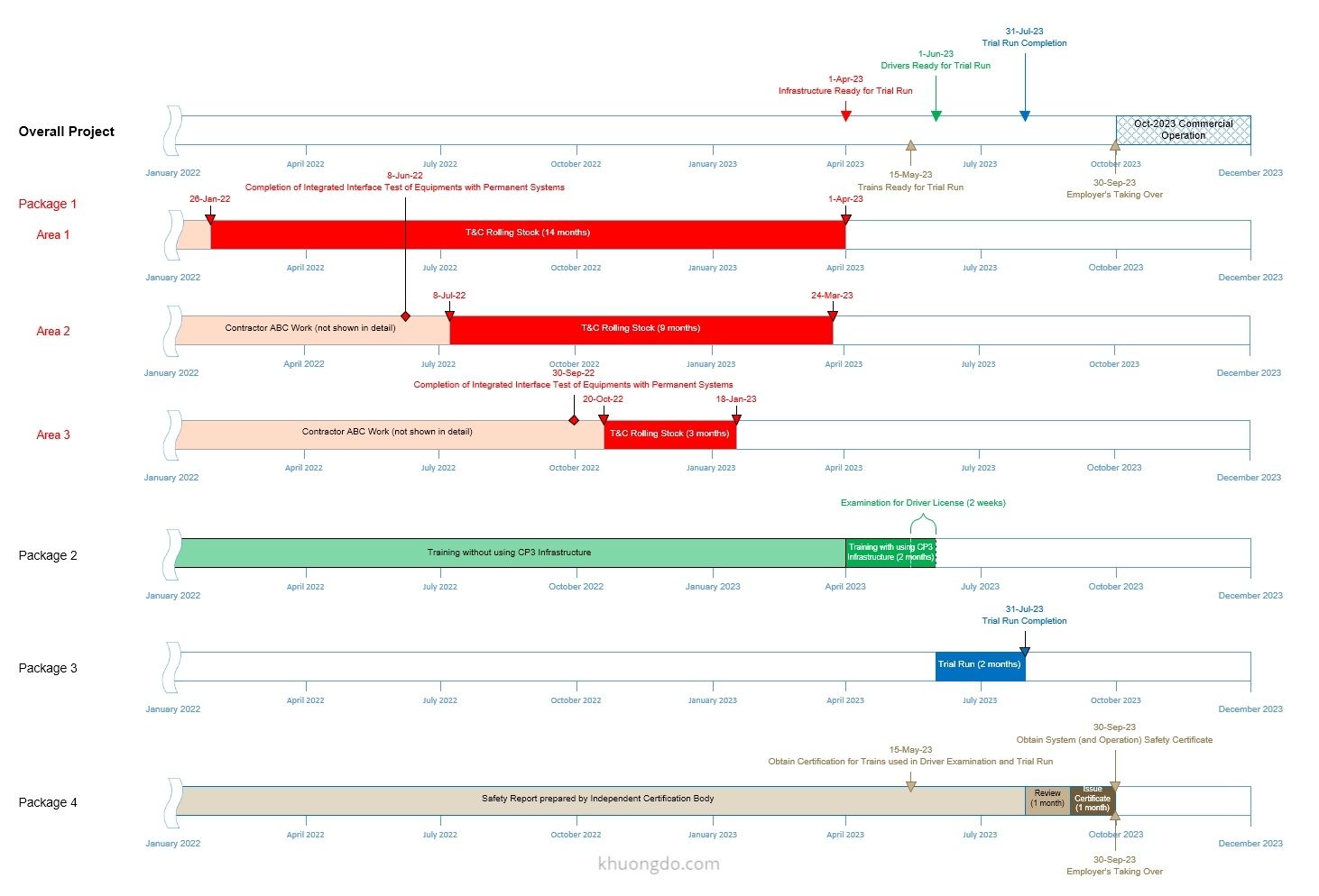 Visio Gantt Chart