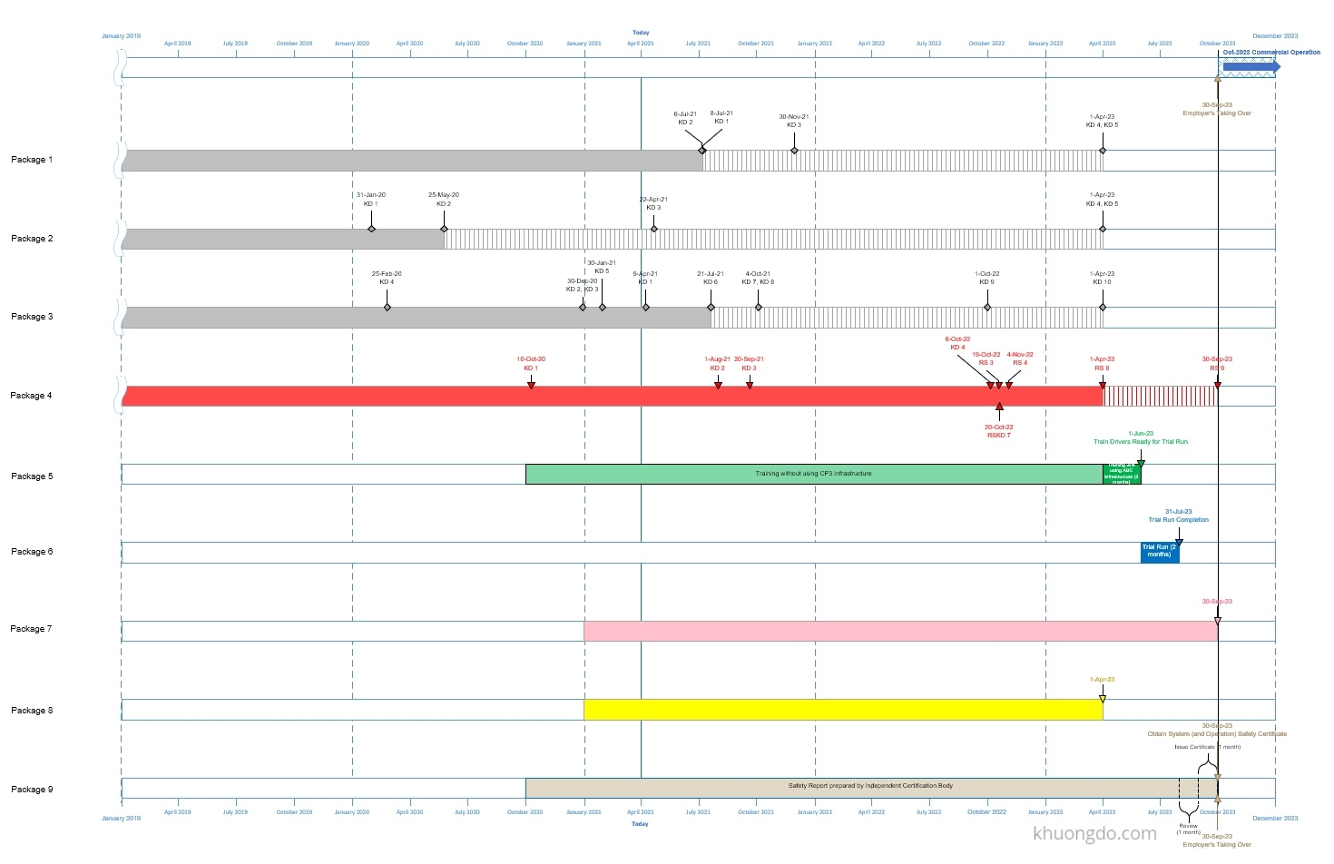 Visio Gantt Chart Date Format