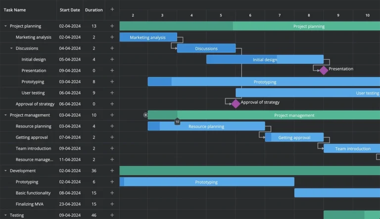 SVAR React Gantt New Open Source Interactive Gantt Chart Differ