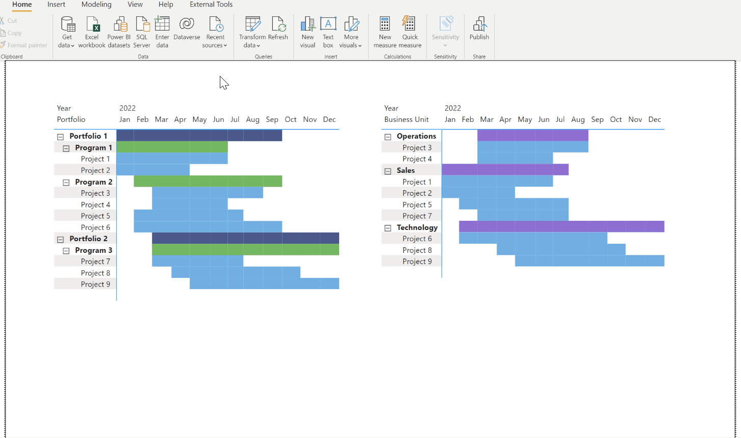 Swapping Gantt Chart Hierarchies With Field Parameters Apex Insights Power BI Tips U0026 Tricks