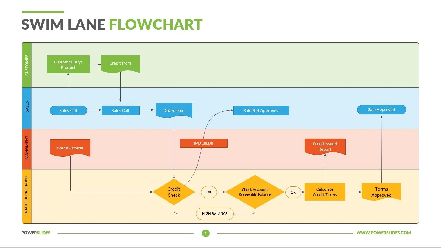 Gantt Chart Swimlane