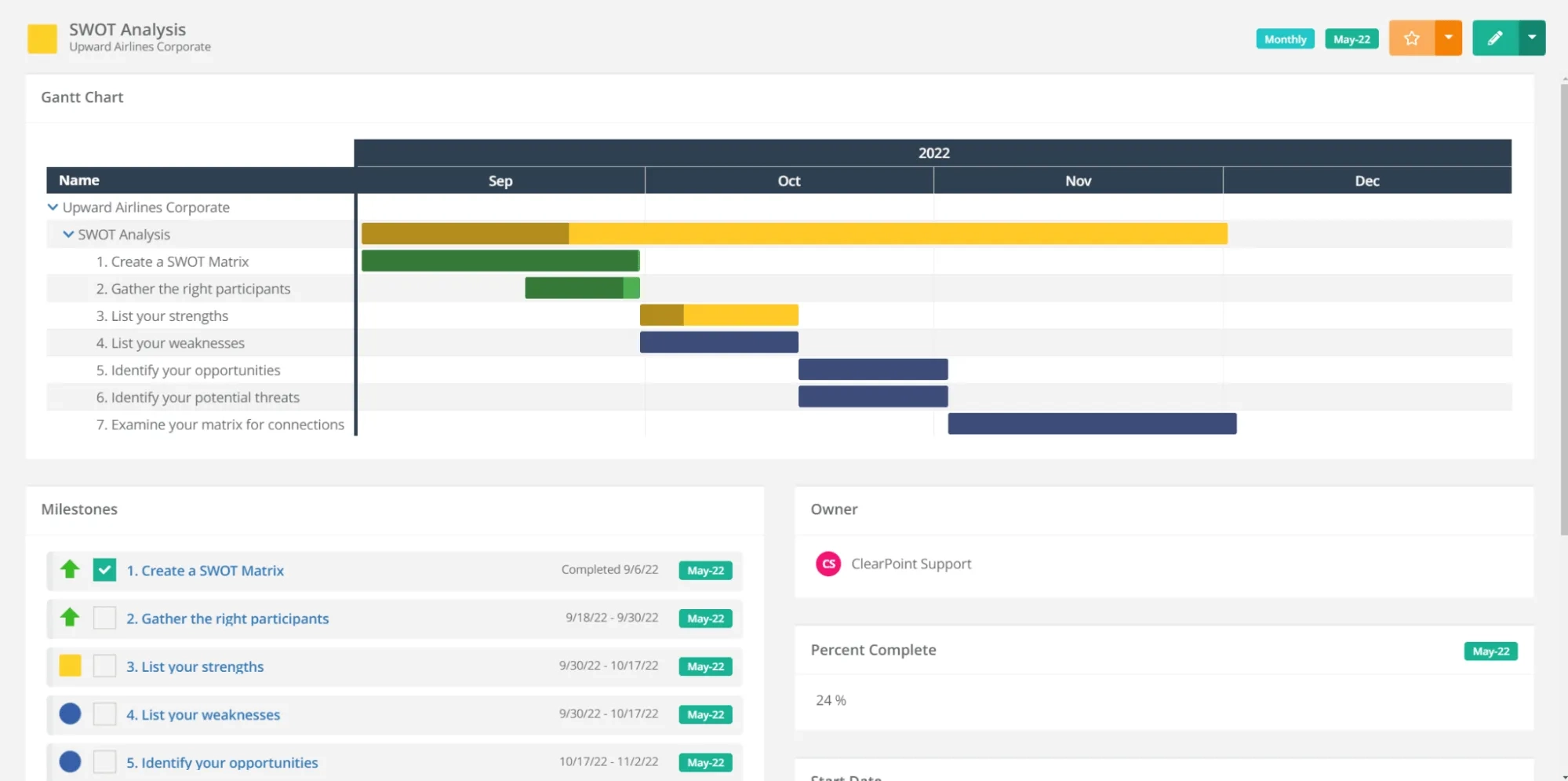 SWOT Analysis The Ultimate Guide 2025 