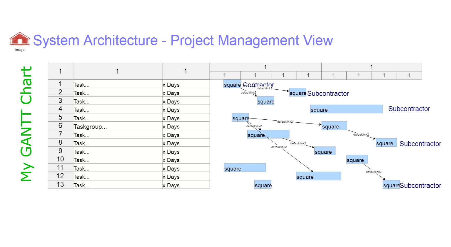 Gantt Chart In Project Management