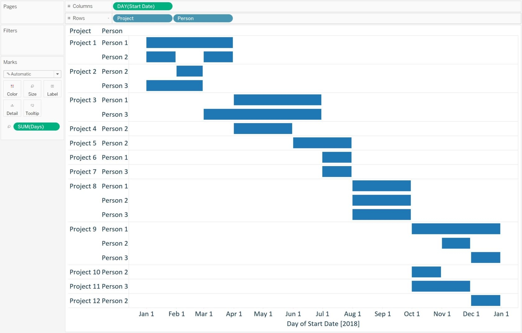 Tableau 201 How To Make A Gantt Chart