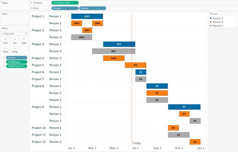Tableau 201 How To Make A Gantt Chart