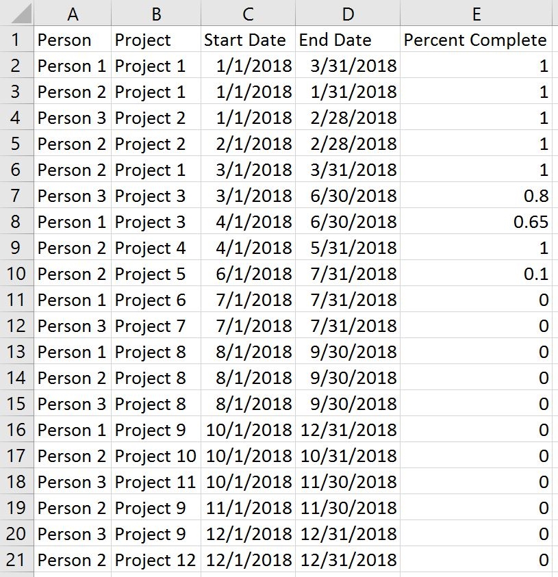 Tableau 201 How To Make A Gantt Chart Tableau 201 How To Make A Gantt Chart