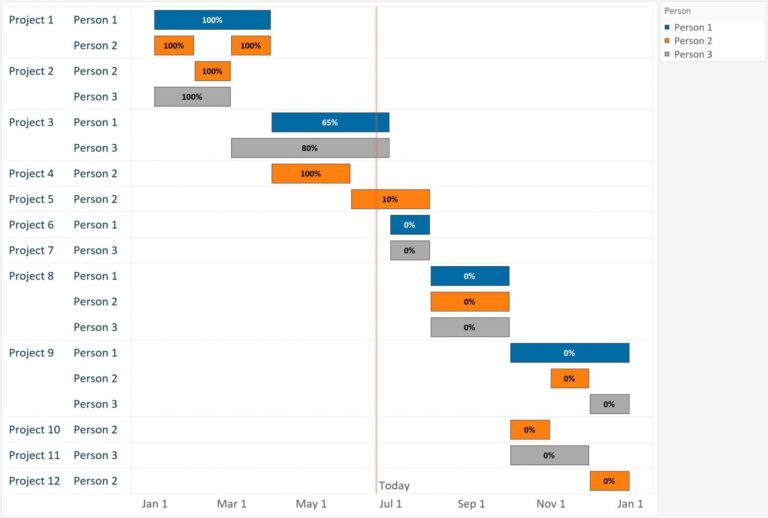 Tableau 201 How To Make A Gantt Chart