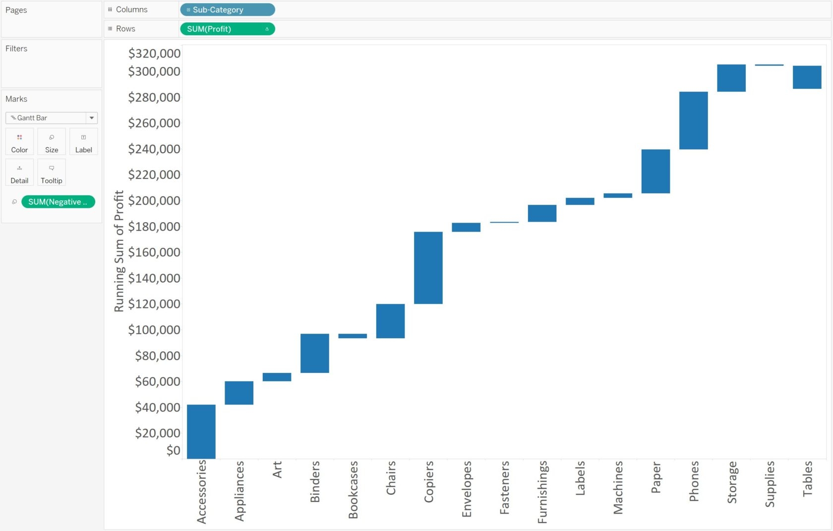 Tableau Gantt Chart Tutorial