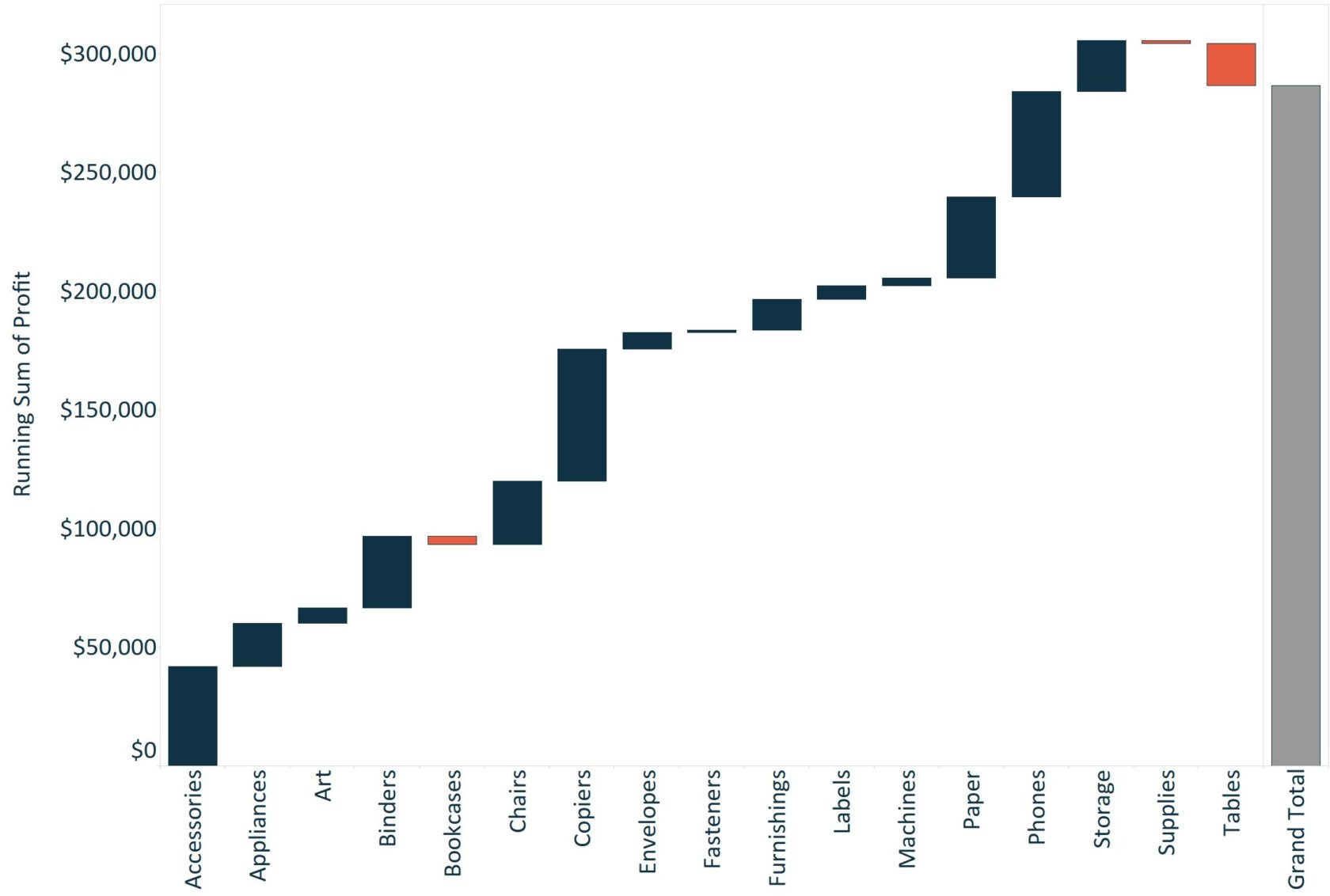 Gantt Bar Chart Tableau Gantt Bar Chart Tableau