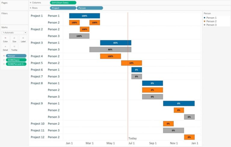 Tableau Gantt Chart A How to Guide With Pros Cons U0026 Alternatives ProjectManager