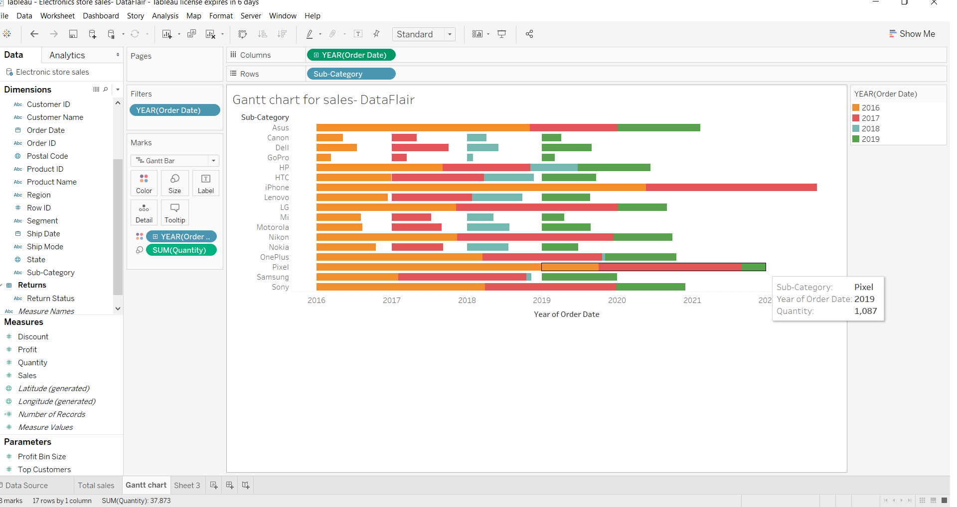 Tableau Gantt Chart An Easy Way To Track Your Data Trend DataFlair