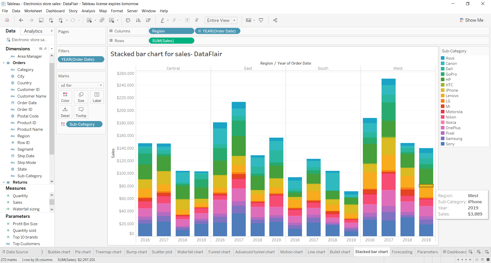 Tableau Stacked Bar Chart Artistic Approach For Handling Data DataFlair