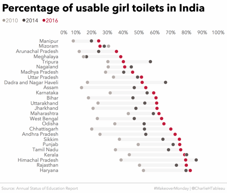 TakeapartTuesday Dual axis Gantt Chart Learningtableaublog