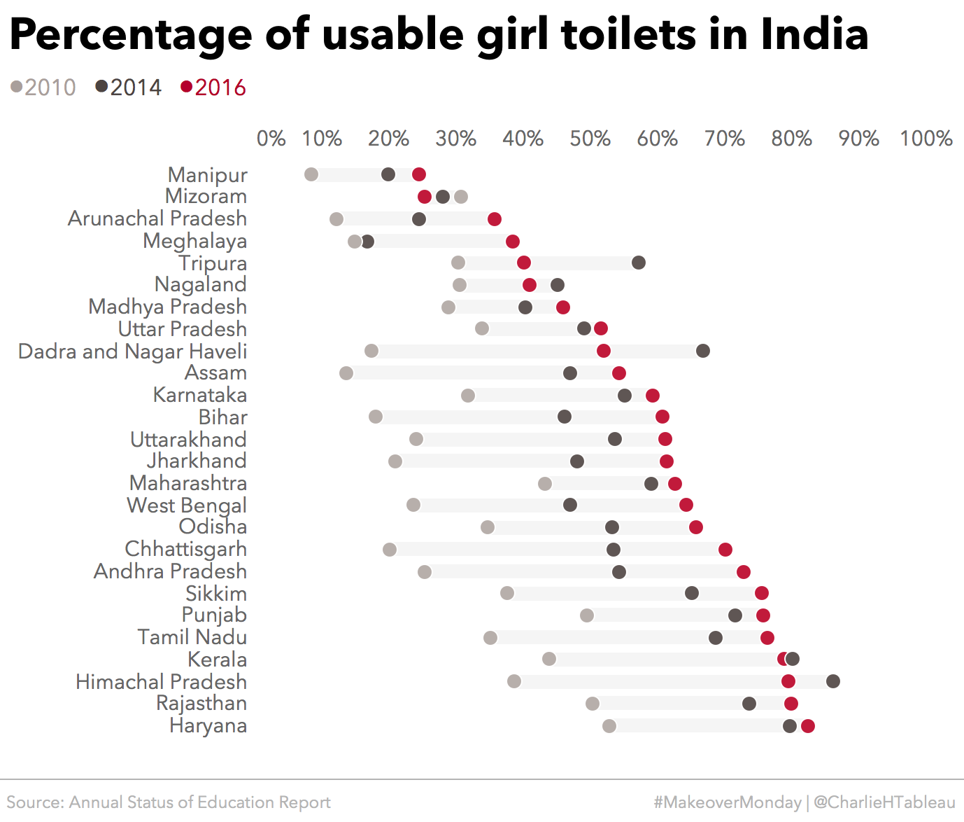 TakeapartTuesday Dual axis Gantt Chart Learningtableaublog