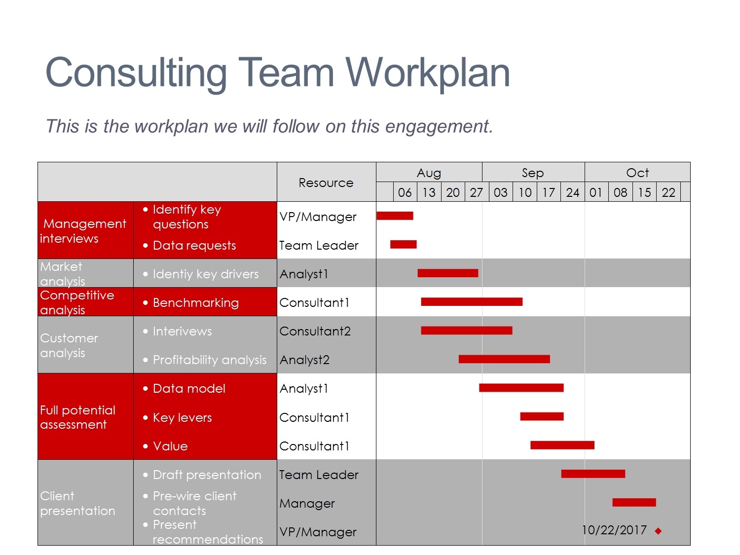 Gantt Chart For Consultancy Project