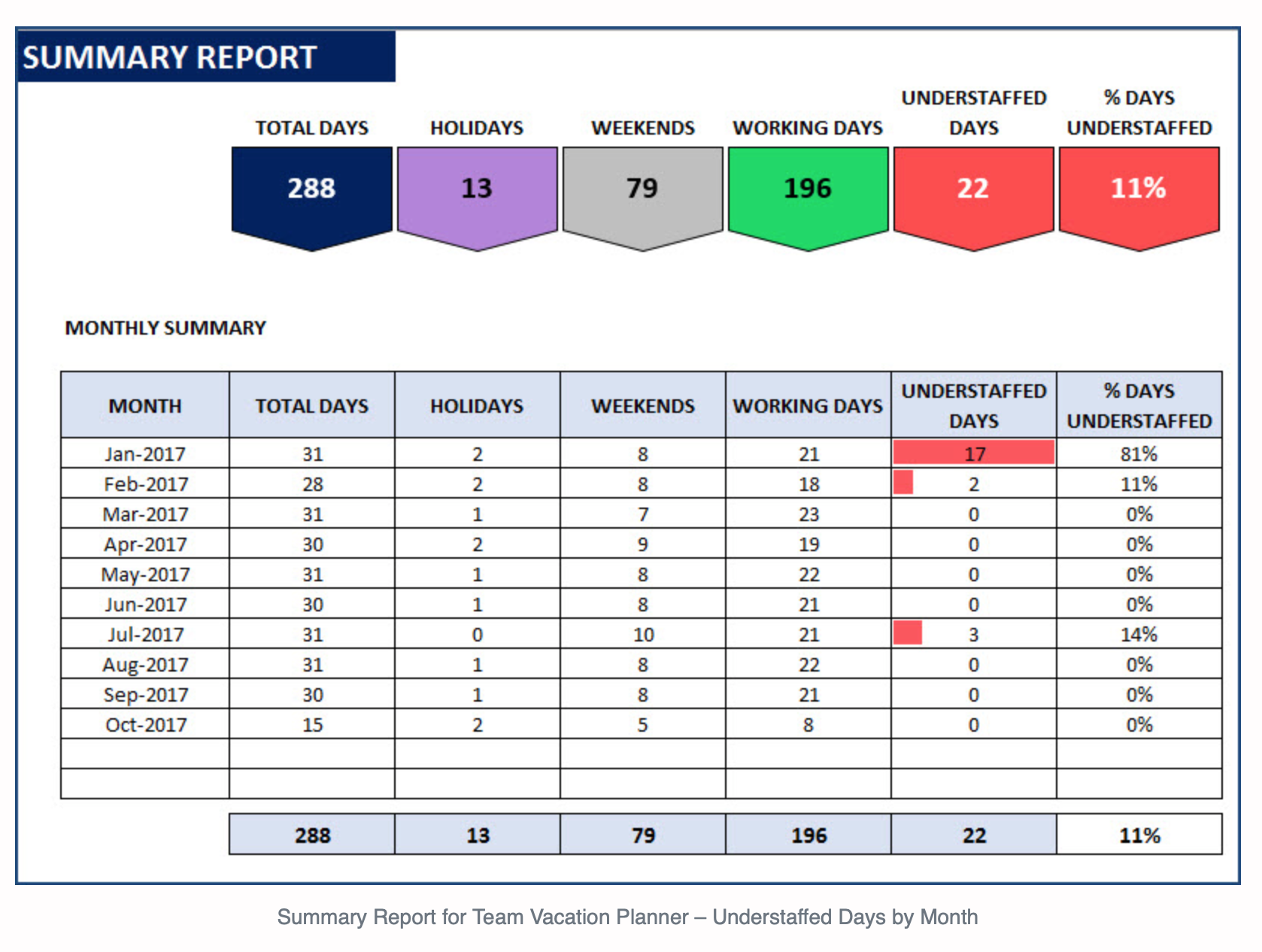 Gantt Chart For Vacation