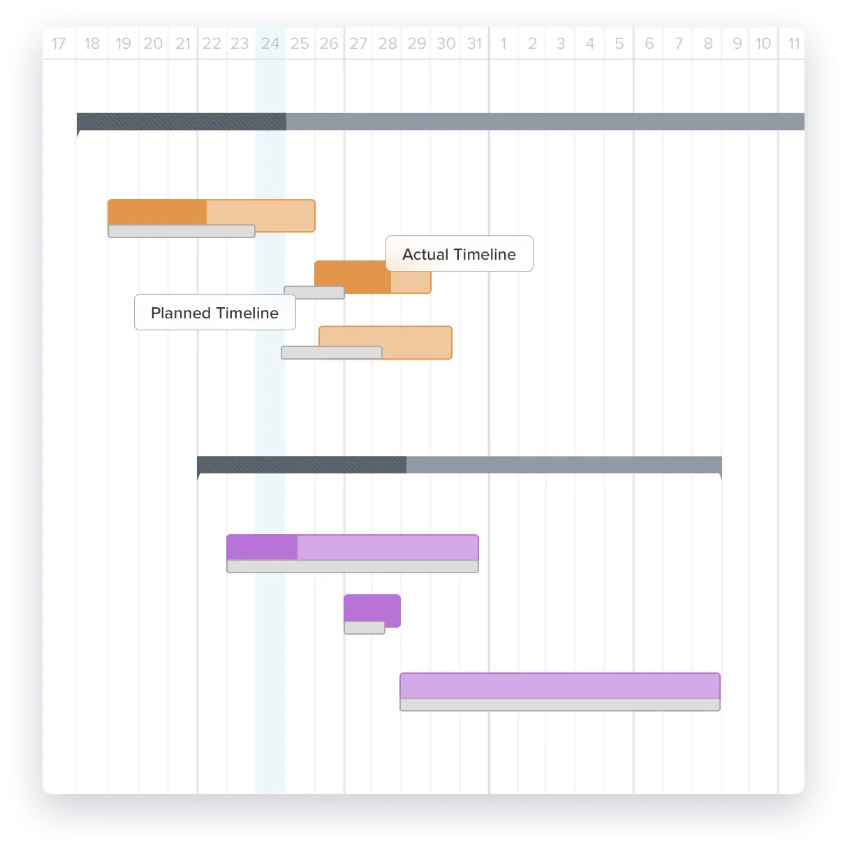 TeamGantt Features That Make Work Easier