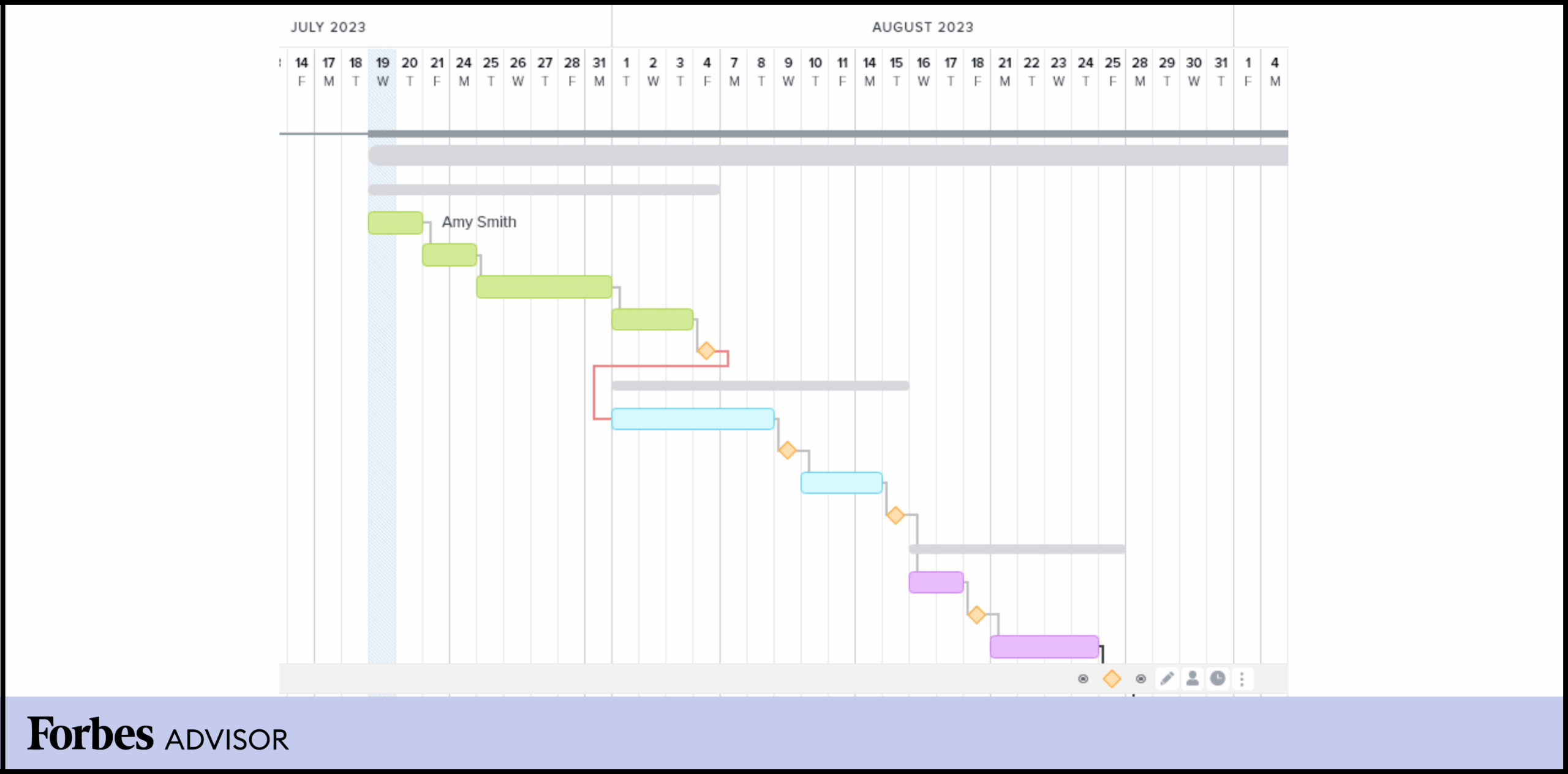 TeamGantt Review Features Pros And Cons Forbes Advisor