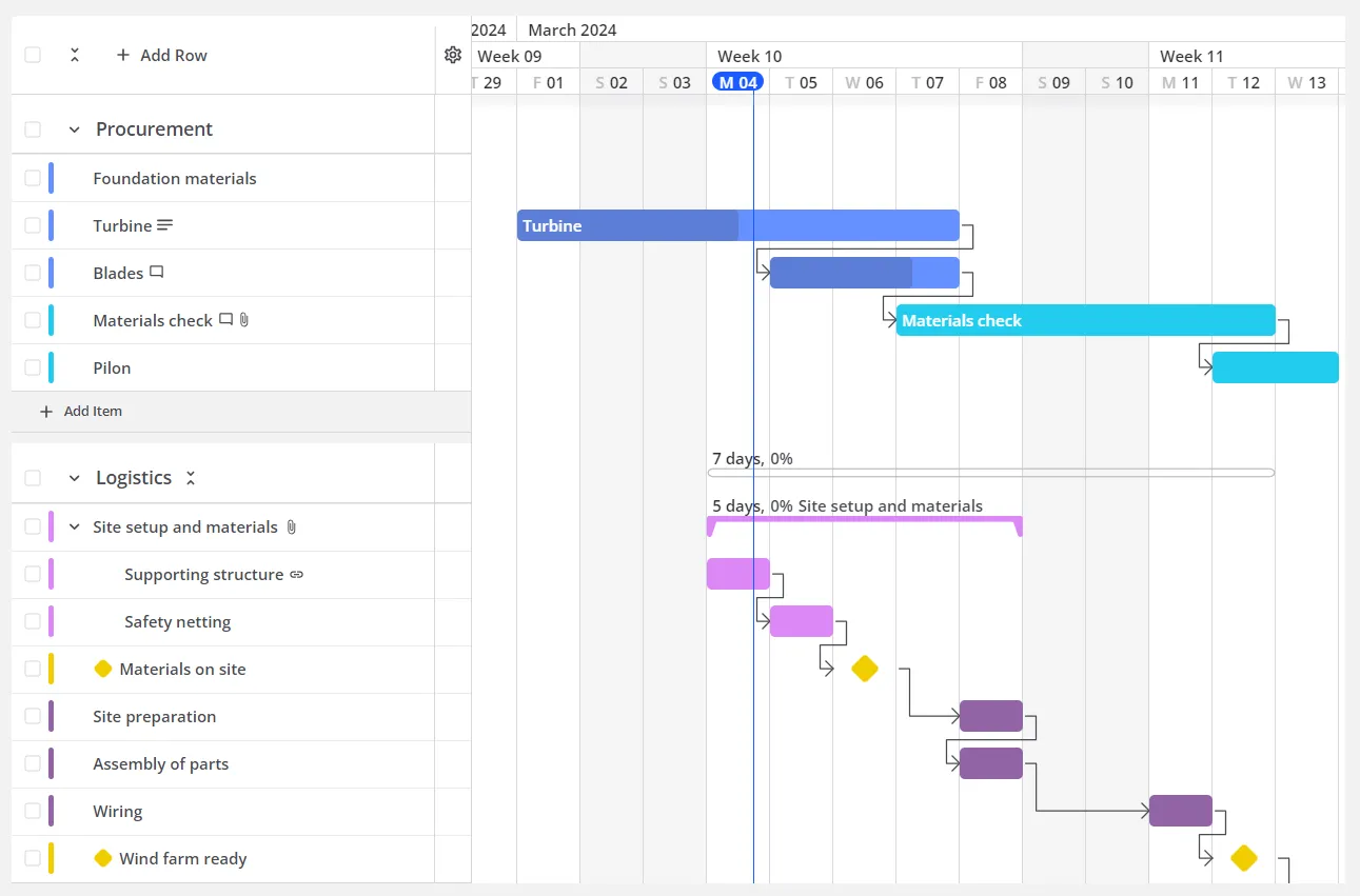 Csv To Gantt Chart Online
